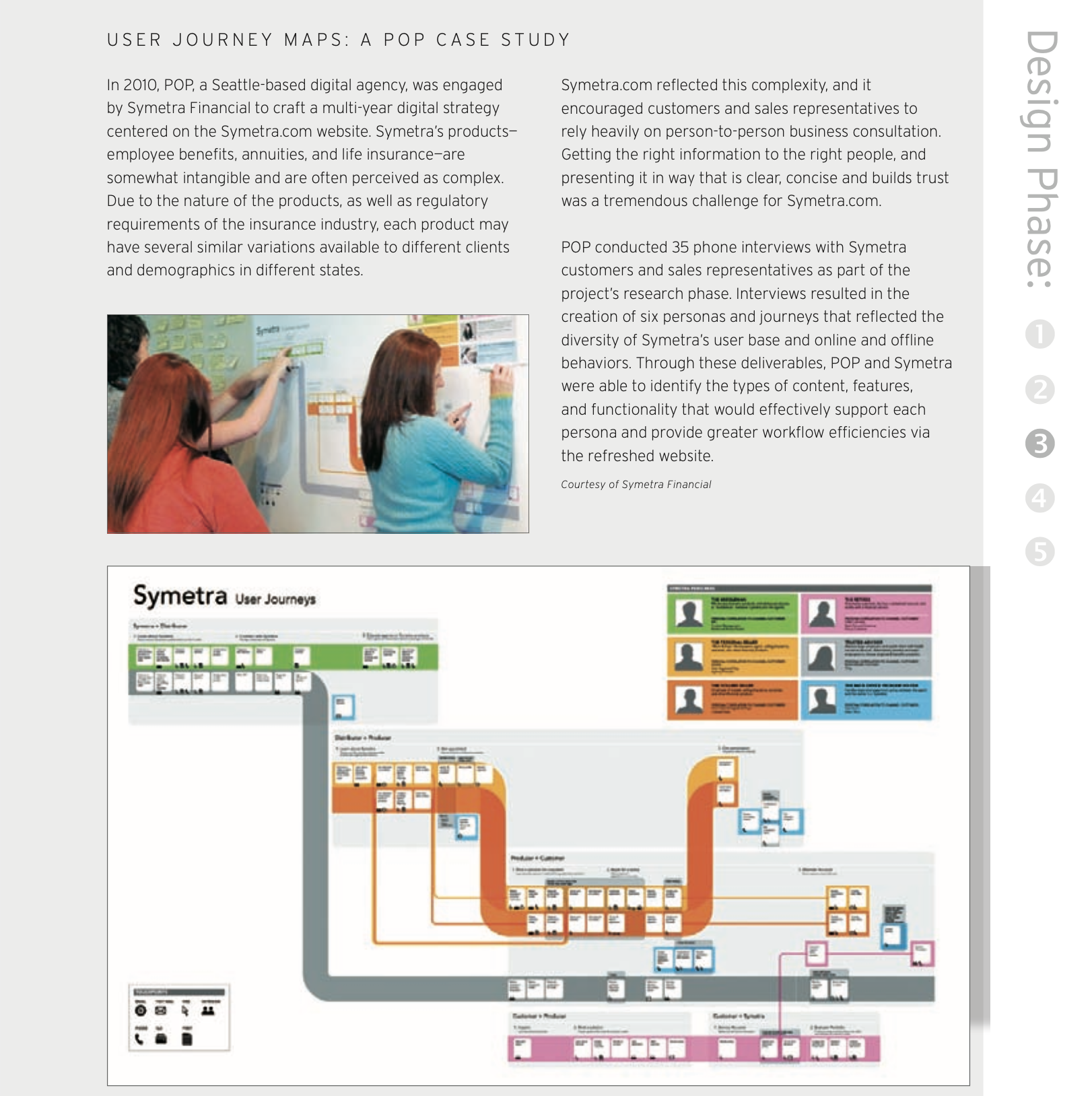 screencapture of textbook page for journey map. PDF copy follows