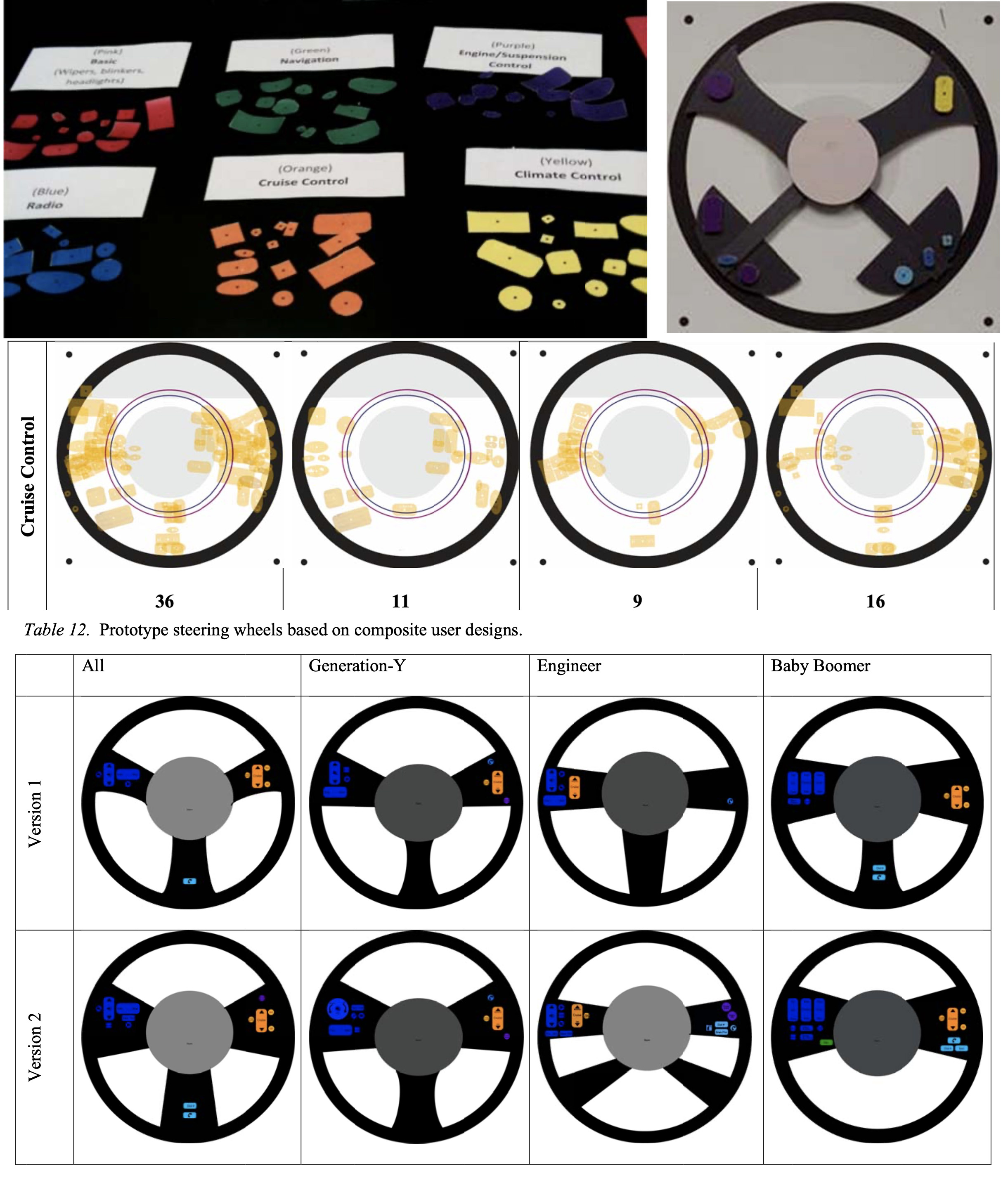 various cut out bits of contruction paper used to simulate steering wheel buttons are organized by drivers.