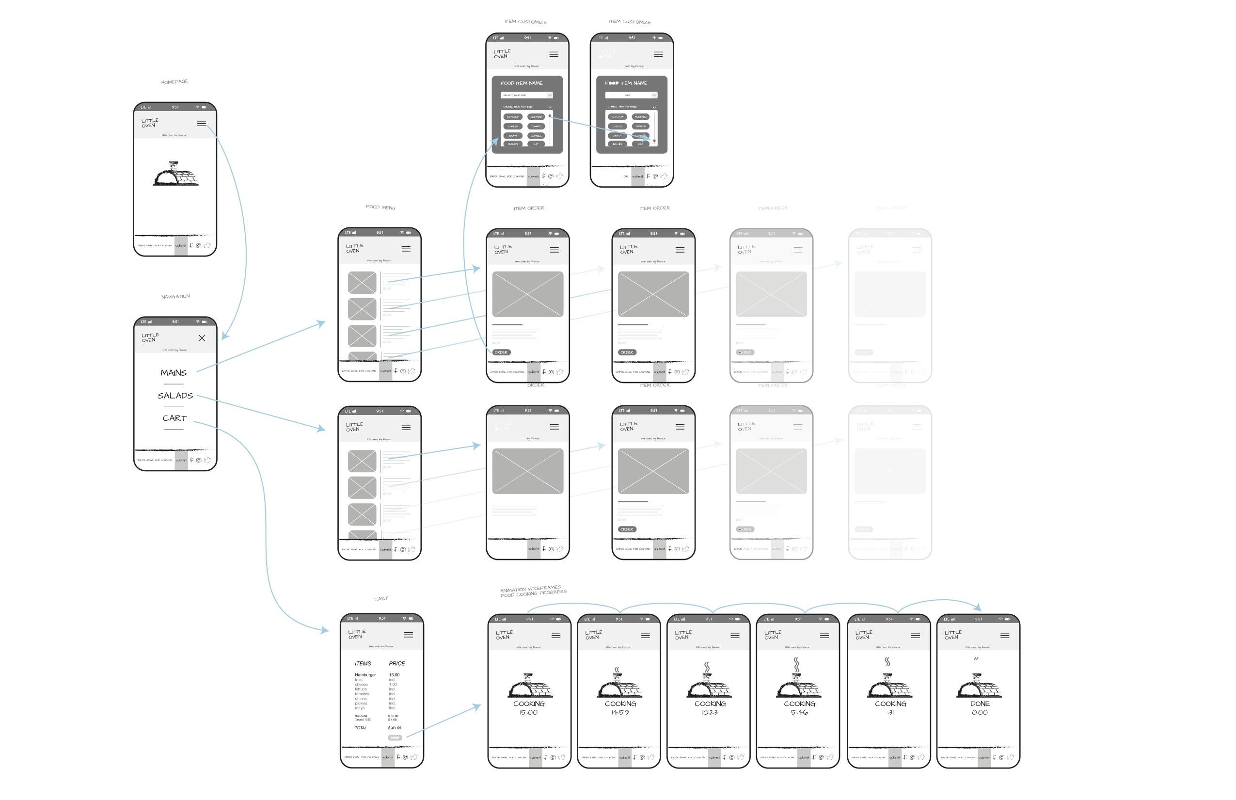 a storyboard of a food ordering animation