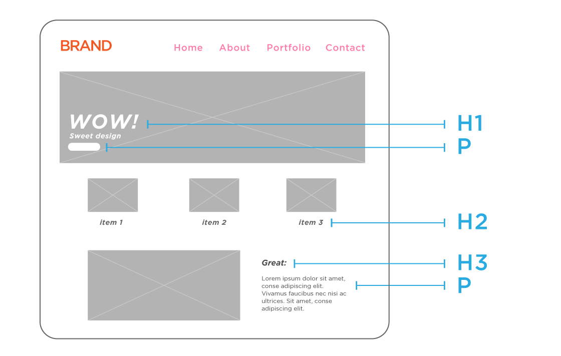 basic web page hierarchy