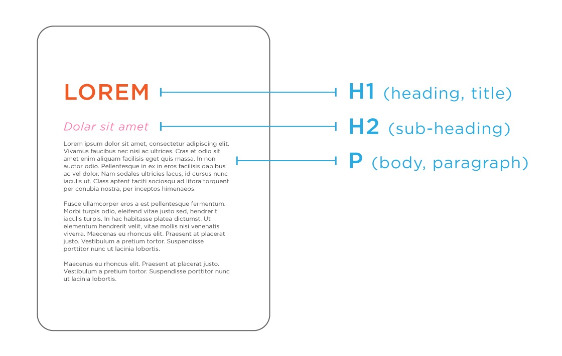 basic print page hierarchy