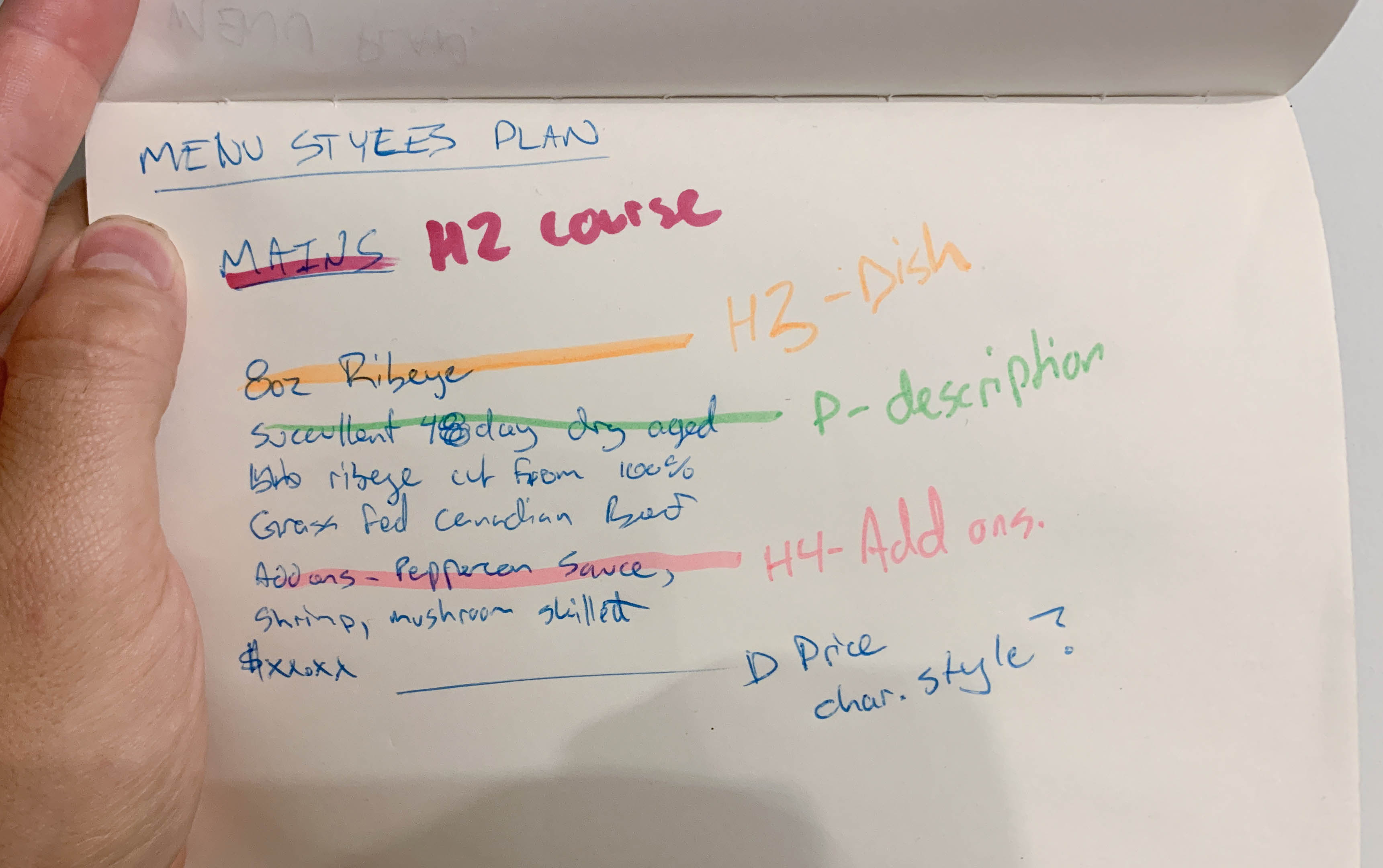 sketch of a menu item (steak), with a description and add ons. The dish name is labelled h3, the description p, and the add ons h4.