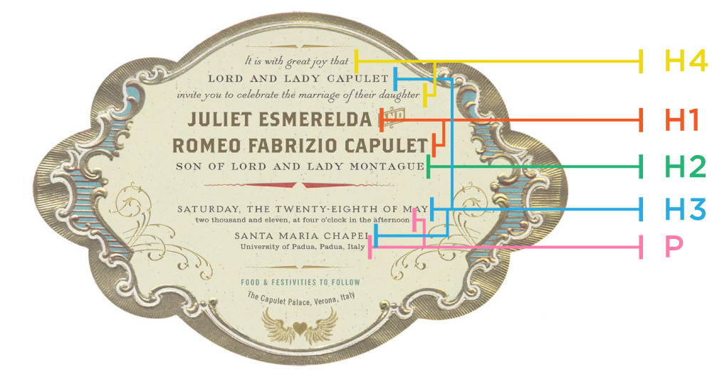 invite to romeo and juliette's wedding